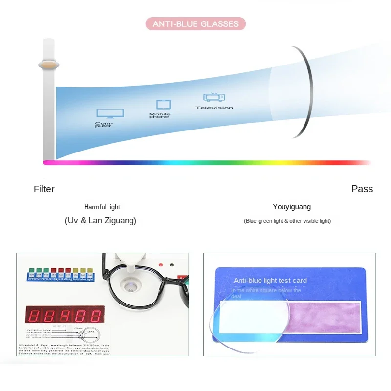 Blue Light Blocking Glasses fo - Photography Lighting Spotlight review and price