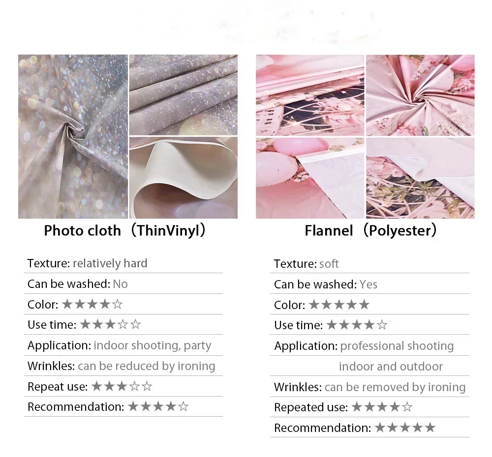 Christmas Backdrop Vintage Woo - Vintage Photography Lighting review and price